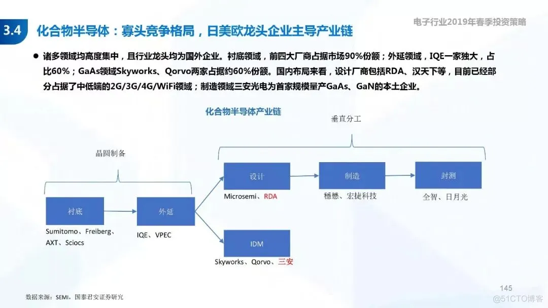 5G+AI深度研究(205页PPT)_5G_145